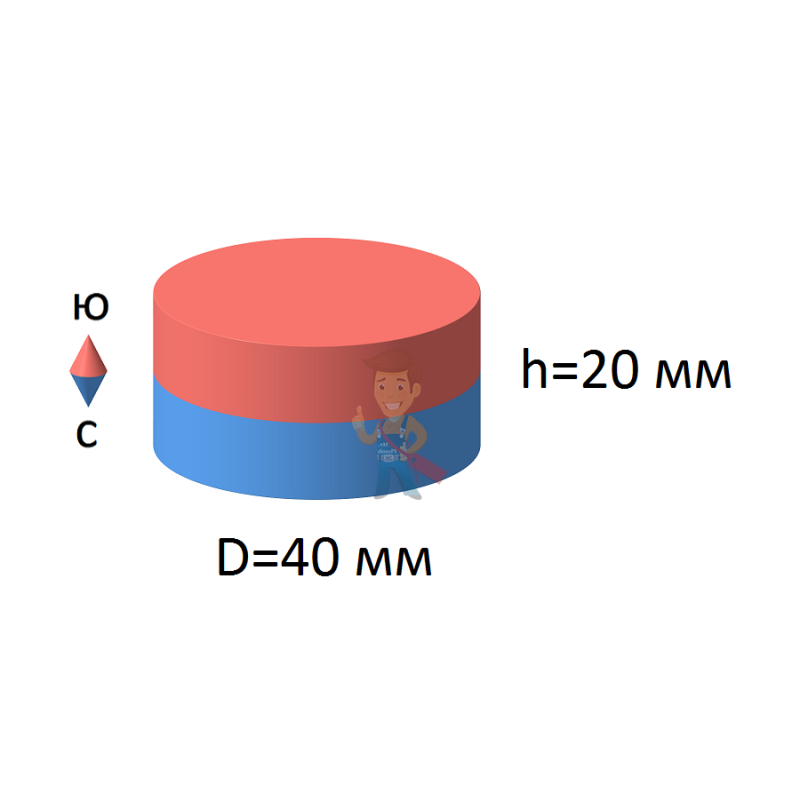 Неодимовый магнит диск 40х20 мм, N45 - фото 2