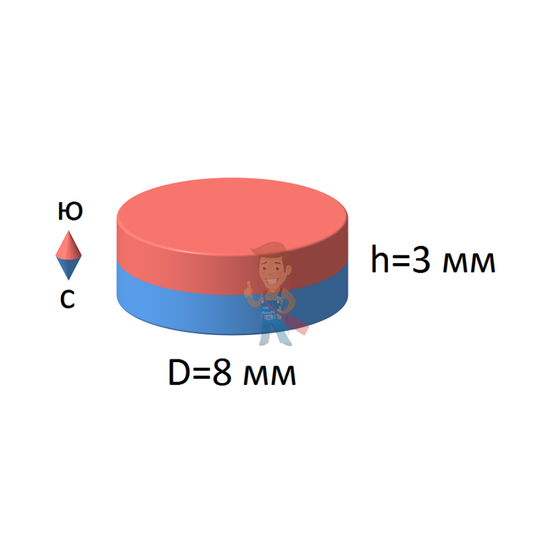 Неодимовый магнит диск 8х3 мм - фото 2