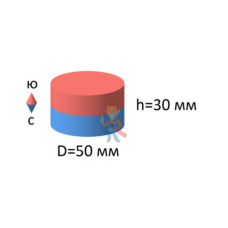 Неодимовый магнит диск 50х30 мм - фото 2