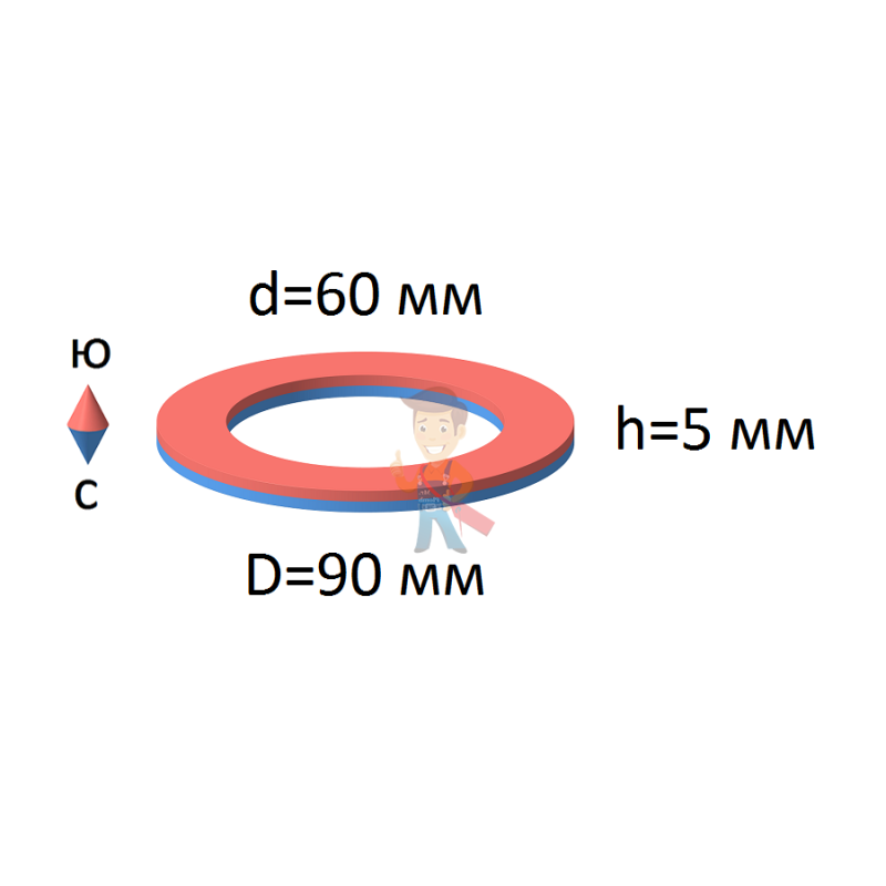 Неодимовый магнит кольцо 90х60х5 мм - фото 2