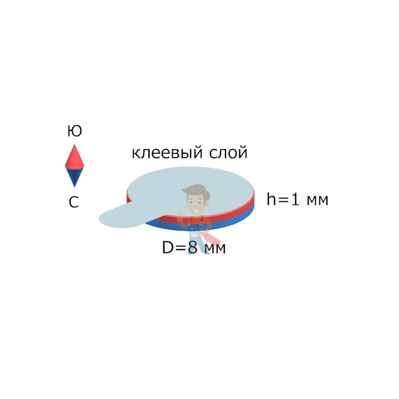 Неодимовый магнит диск 8х1 мм с клеевым слоем - фото 7